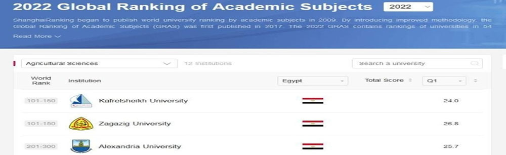 The Faculty of Agriculture jumps 100 places at the Top of the Shanghai International Ranking for 2022