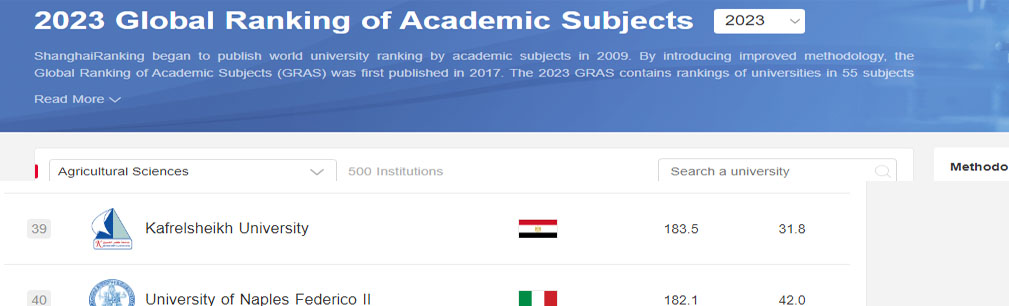 The Faculty of Agriculture, Kafrelsheikh University, rose to 39th place in the world for the year 2023