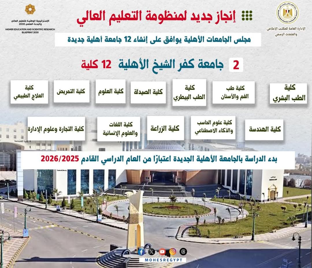 افتتاح مبنى جديد